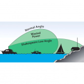 VHF Antenn 120cm Galaxy Vit VHF Antenn 120cm Galaxy Vit