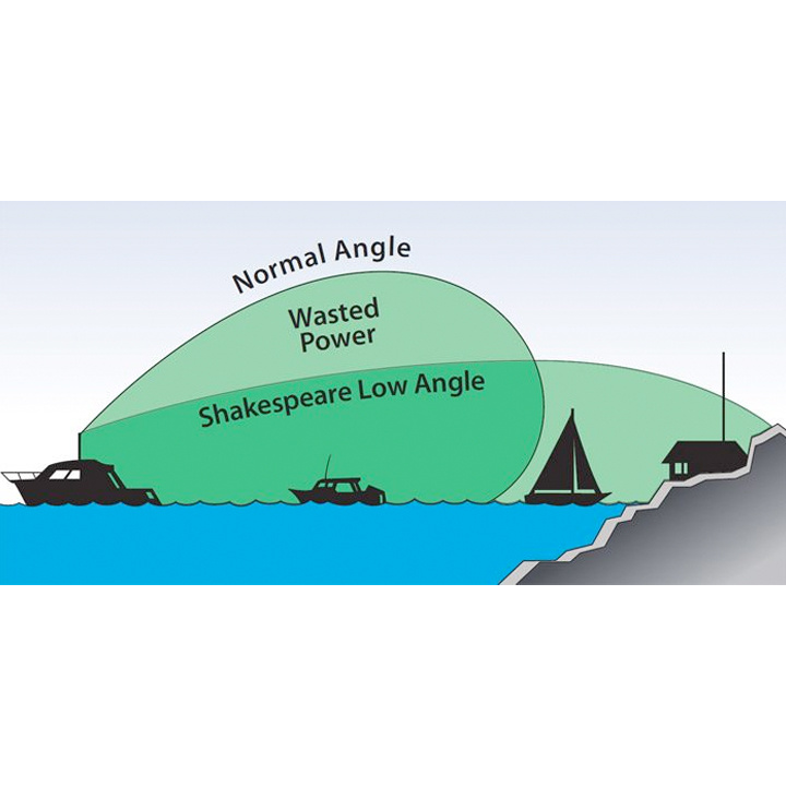 AM/FM Radioantenn Galaxy
