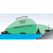 AM/FM Radioantenn Galaxy AM/FM Radioantenn Galaxy