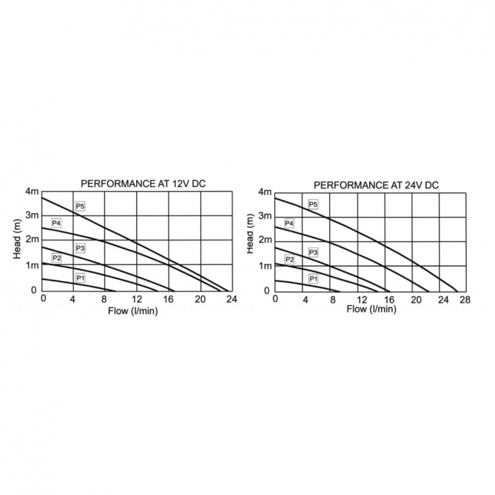 Cirkulationspump Magnetdriven 12V/24V
