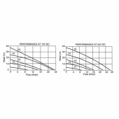 Cirkulationspump Magnetdriven 12V/24V Cirkulationspump Magnetdriven 12V/24V