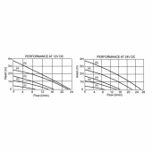 Cirkulationspump Magnetdriven 8-24V Cirkulationspump Magnetdriven 8-24V