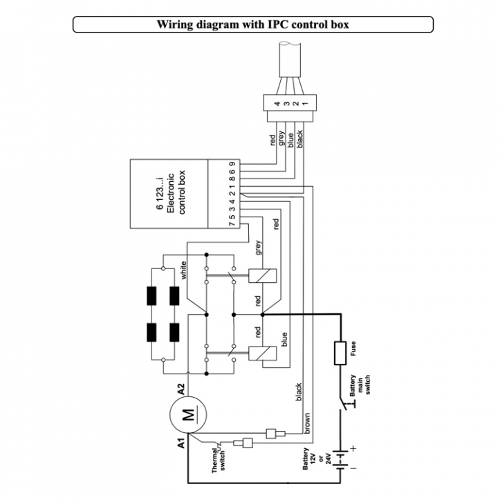 IPC Uppgraderingskit SP40-75