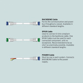 S-Link Backbone Kabel
