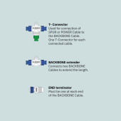 S-Link Backbone Kabel S-Link Backbone Kabel