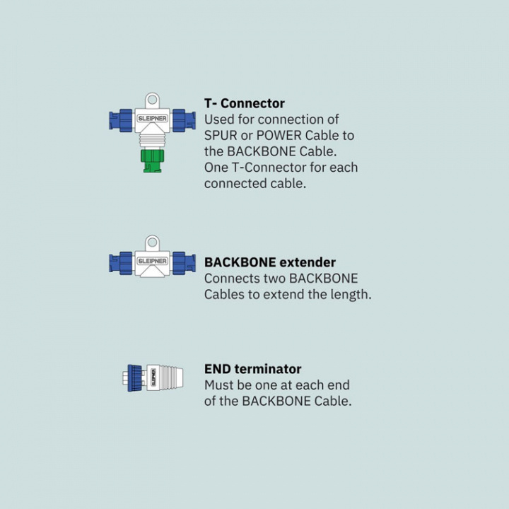 S-Link Backbone Extender