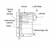 Varv/Timräknare LCD 4k Premie Pro Line (Diesel)