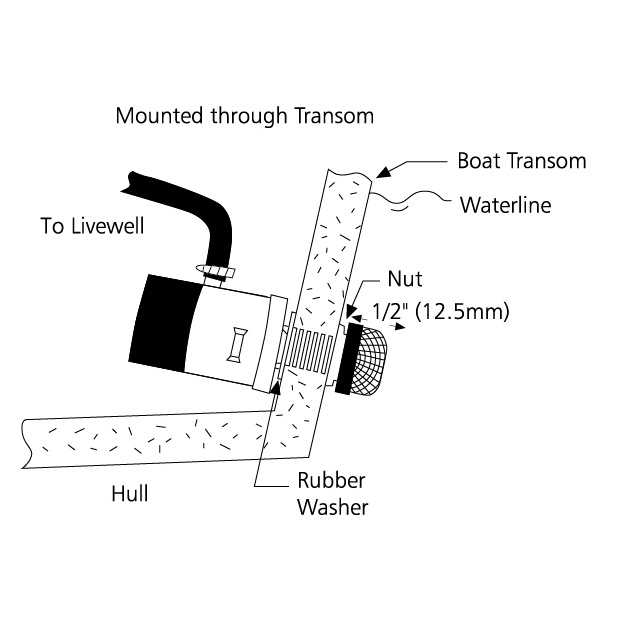 Komplett Filter Pumpgenomföring