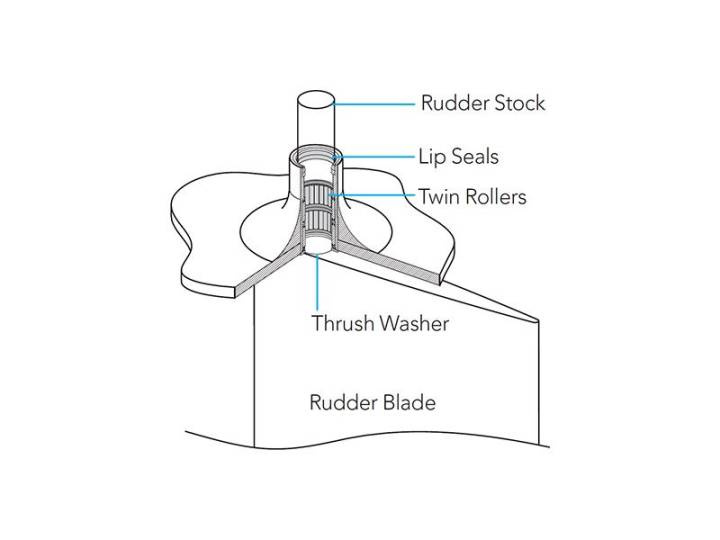 Roderlager Läpptätning 50x75