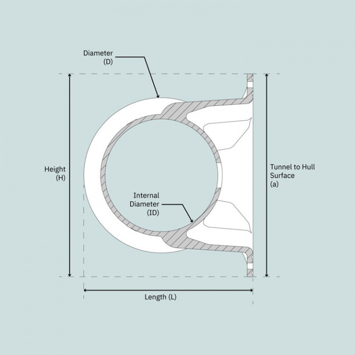 SE30/40 Akterpropellersats Ø125 mm