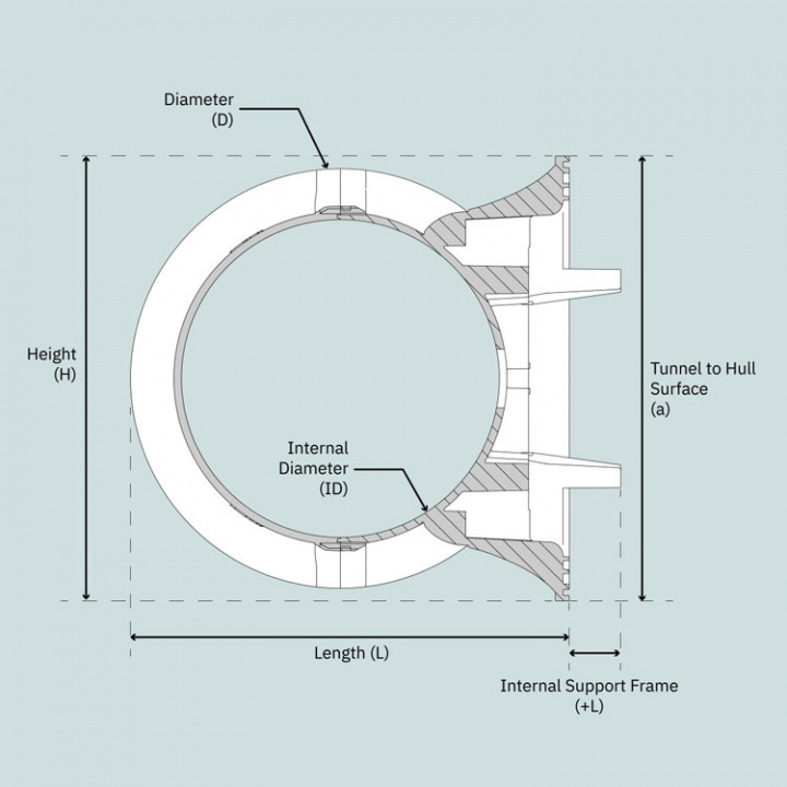 SE130/170/210 Akterpropellersats Ø250 mm 2-delad