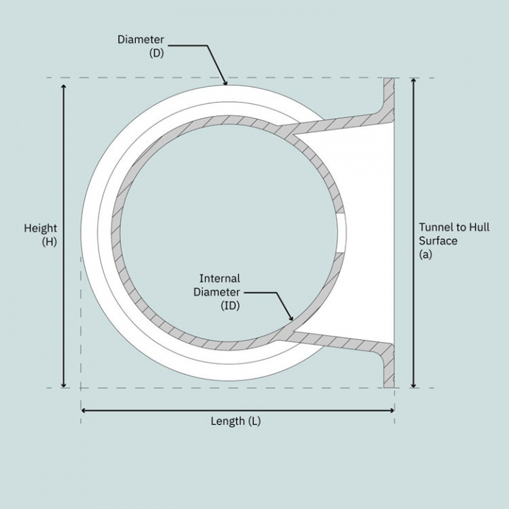 SE210 Akterpropellersats Ø250 mm