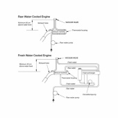 Vakuumventil 19mm Vakuumventil 19mm