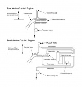 Vacuumventil 16-25 mm Vacuumventil 16-25 mm
