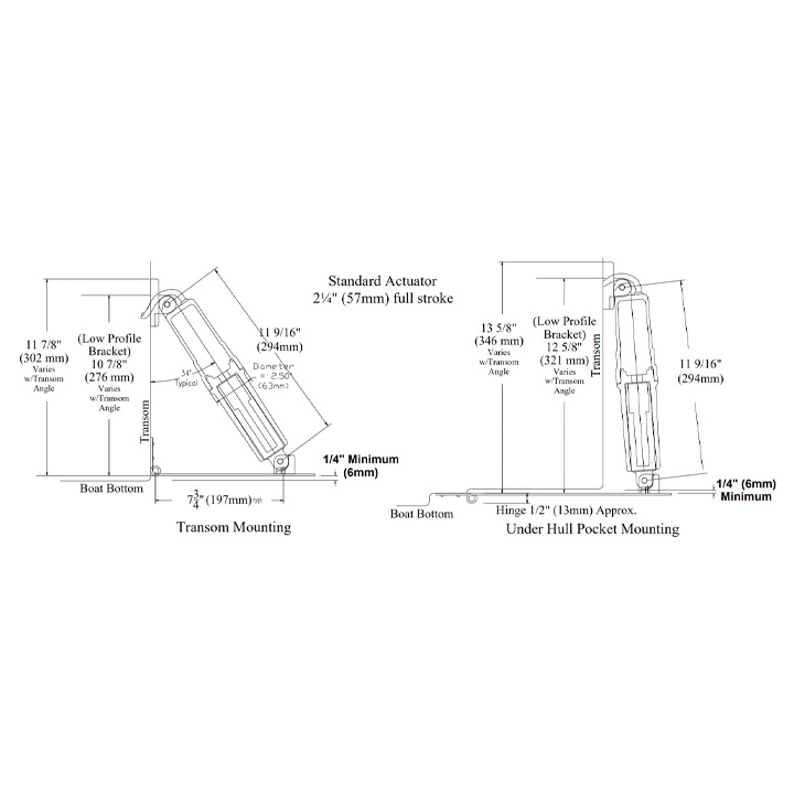 Trimcylinder Standard 12V 8.5 m