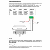 Panel Med Gånglägesautomatik Panel Med Gånglägesautomatik