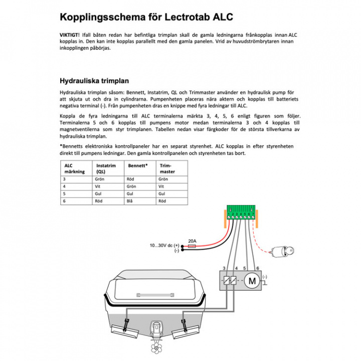 Panel Med Gånglägesautomatik