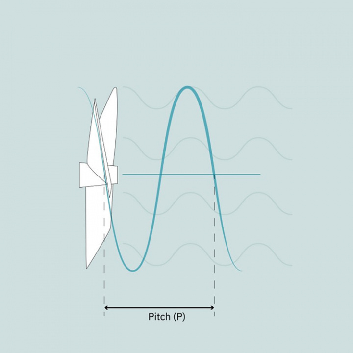 Propeller 4-Bladig Exkl. Kon 20x20 RH