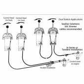 Reglage S Single Gas/Växel Reglage S Single Gas/Växel