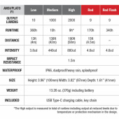 Campinglykta/Arbetslampa CL28R 2000 Lumen LED Svart Campinglykta/Arbetslampa CL28R 2000 Lumen LED Svart