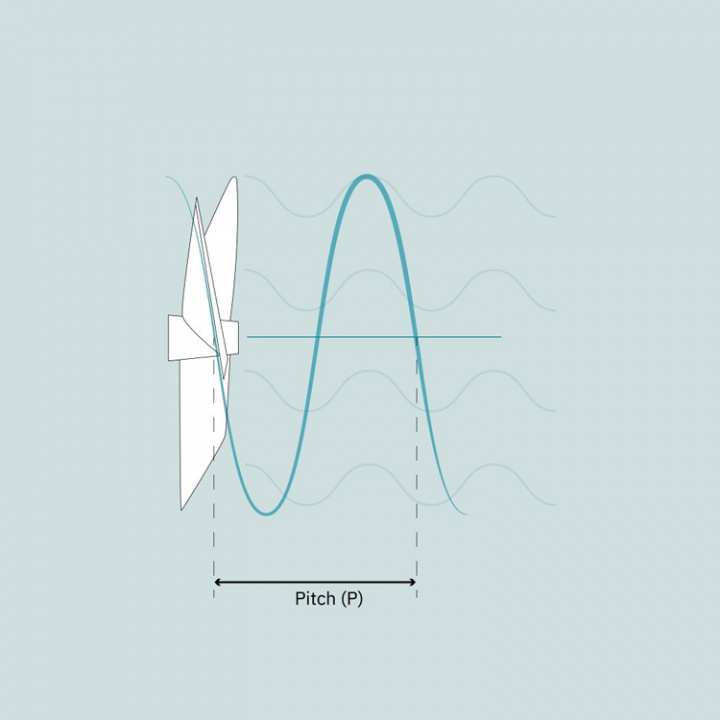 Propeller 3-Bladig Exkl. Kon 22x18