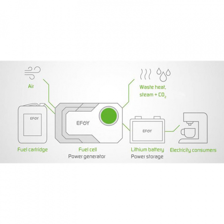 Efoy LI Batteri 105AH 12V (368x175x190)