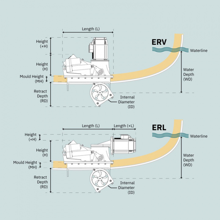 ERL100 eVision Retract 48V Bogpropeller 