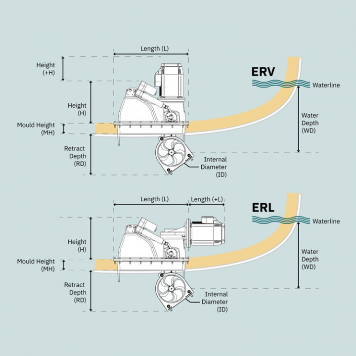 ERV170 eVision Retract 48V Bogpropeller