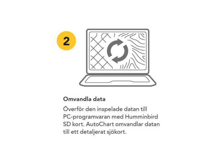 Humminbird AutoChart PC
