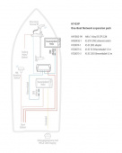 One Boat Network Expansion Pack Helix 7 One Boat Network Expansion Pack Helix 7