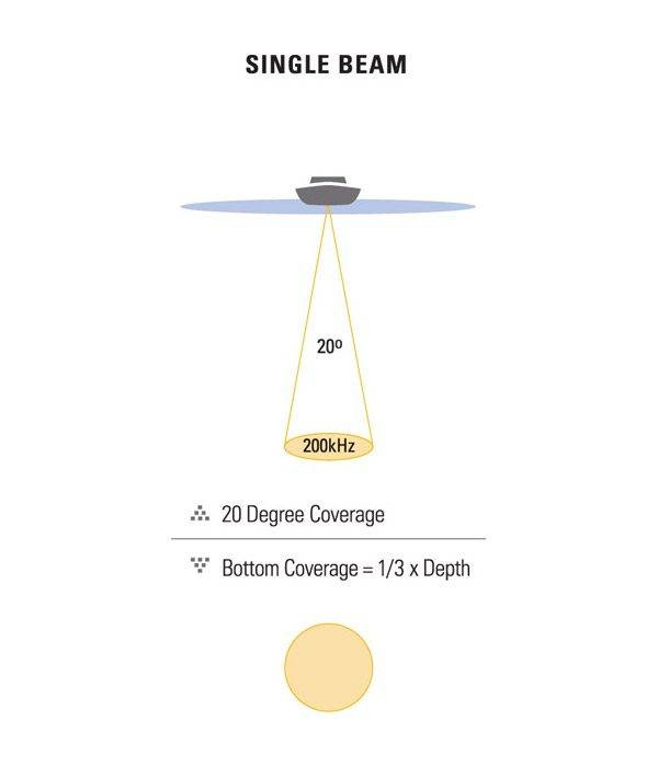 XTM 9 20 T Givare Elmotor