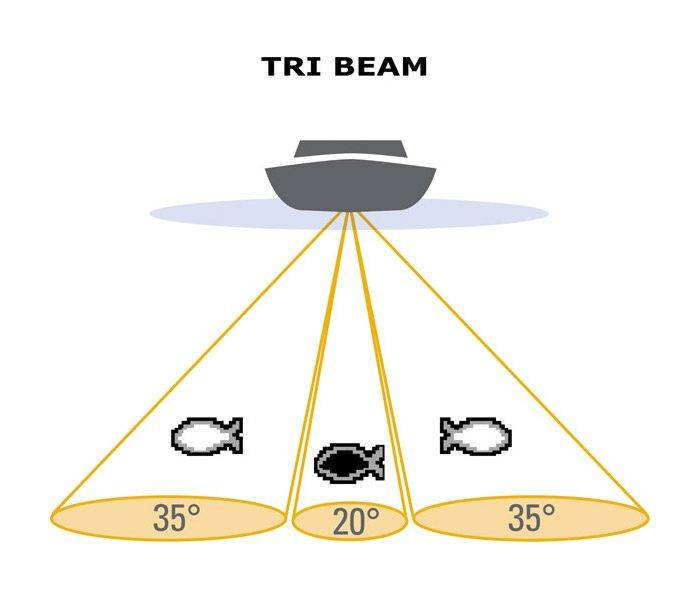 XTD 9 QB 90 Skrovgivare Brons 3in1