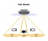 XTD 9 QB 90 Skrovgivare Brons 3in1 XTD 9 QB 90 Skrovgivare Brons 3in1