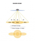 XTD 9 QB 90 Skrovgivare Brons 3in1 XTD 9 QB 90 Skrovgivare Brons 3in1