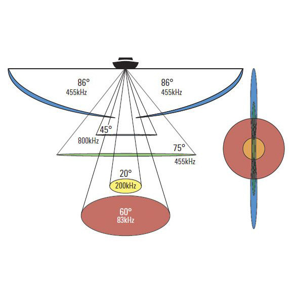 XPTH 14 20 HDSI T Genomskrovgivare