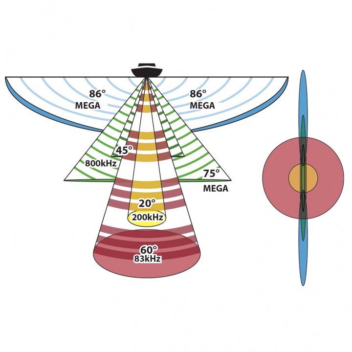 Givare Elmotor XTM 9 20 MSI T