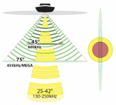 XM 9 HW MDI T Aktergivare XM 9 HW MDI T Aktergivare