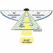 XPTH 9 HW MSI+ T Genomskrovsgivare XPTH 9 HW MSI+ T Genomskrovsgivare
