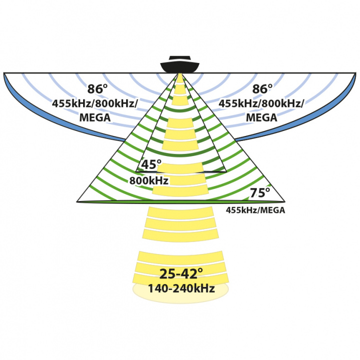 Genomskrovsgivare XPTH 14 HW MSI+ T