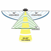 XNT 9 HW MSI 150 T Aktergivare XNT 9 HW MSI 150 T Aktergivare