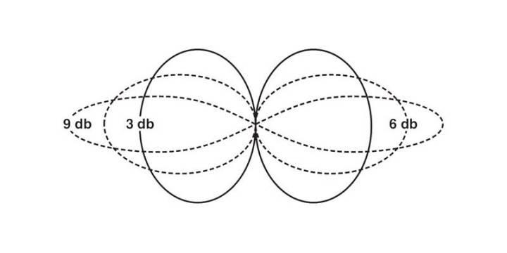VHF Antenn 15cm Heliflex