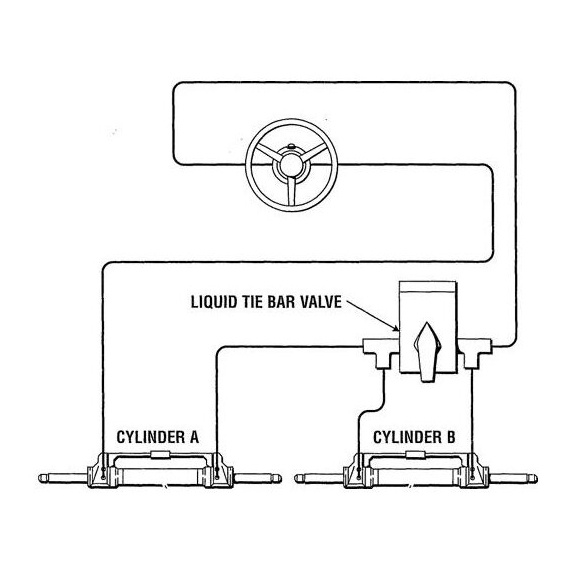 Seastar Catamaran Cylinder