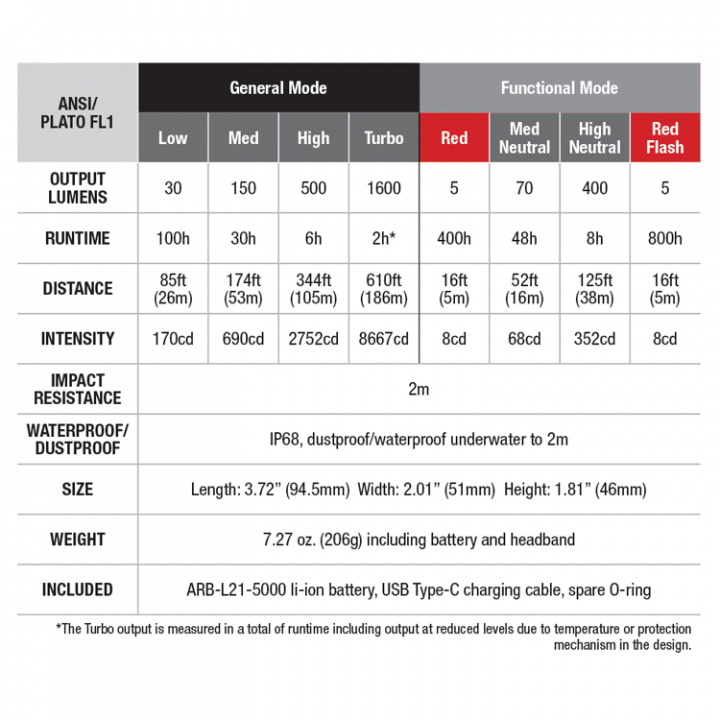 HM70R Pannlampa 1600 Lumen
