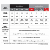 HM70R Pannlampa 1600 Lumen HM70R Pannlampa 1600 Lumen