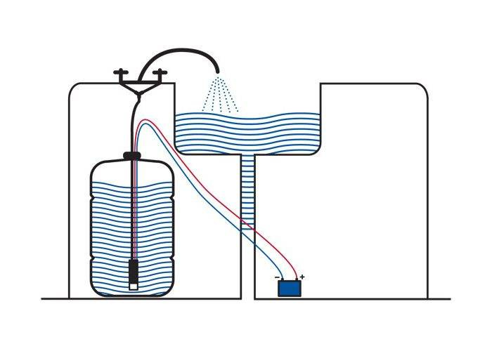 Slimline Pump 200 gph 12V