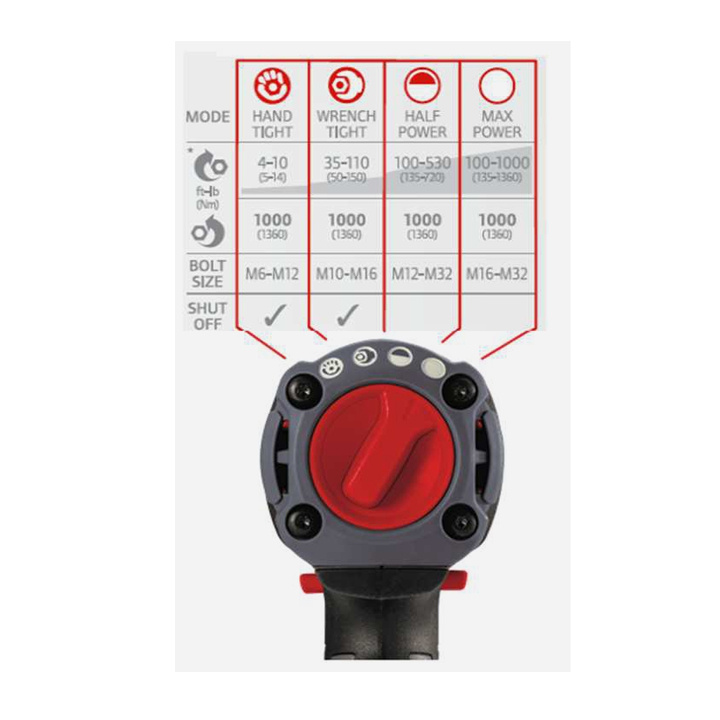 Mutterdragare 1/2'' 20V