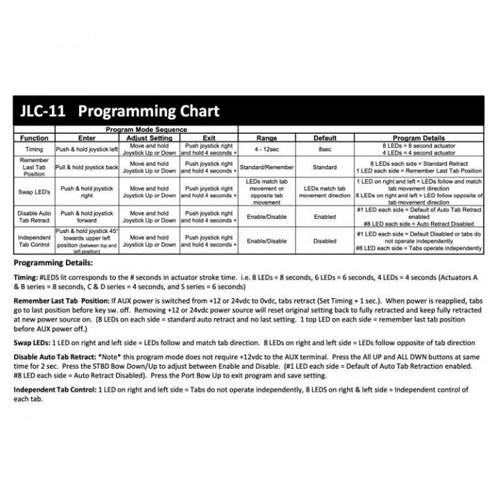 Trimplanspanel Joystick