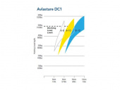 DC1 Dubbel Avlastare DC1 Dubbel Avlastare