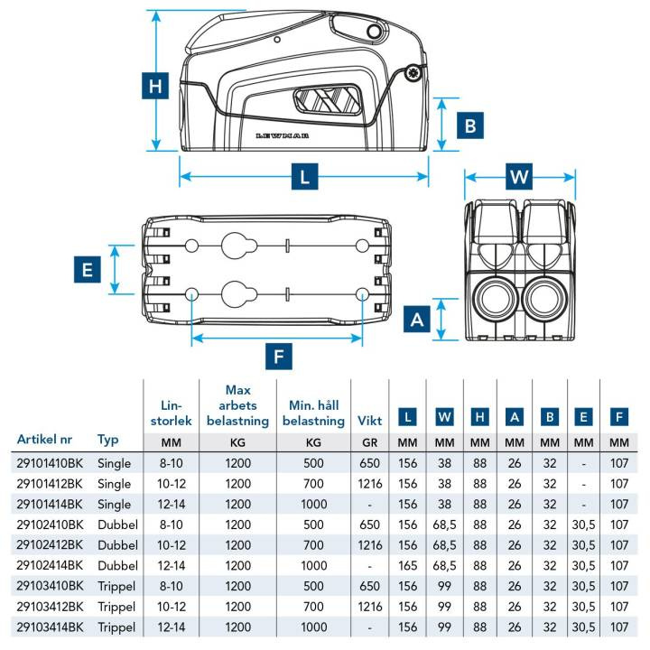 DC2 Trippel Avlastare