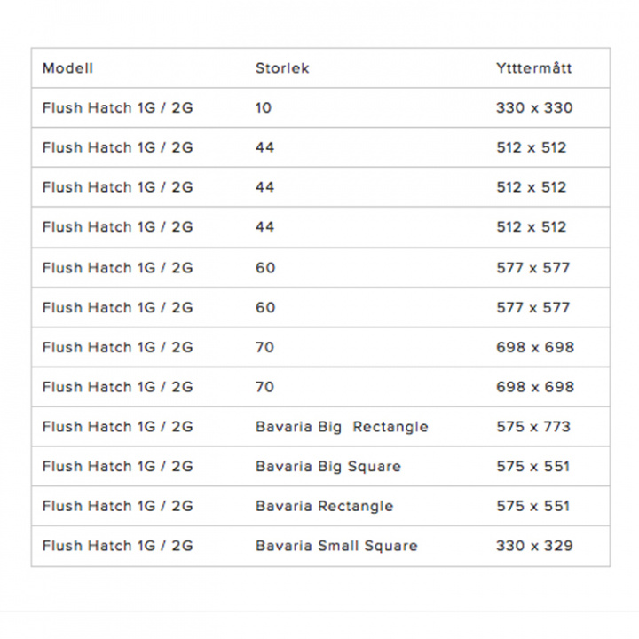 Glas Tätning Lewmar Flush-2G
